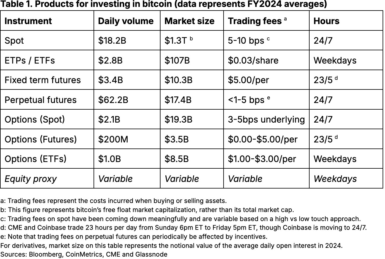 Table1_Products_BTC