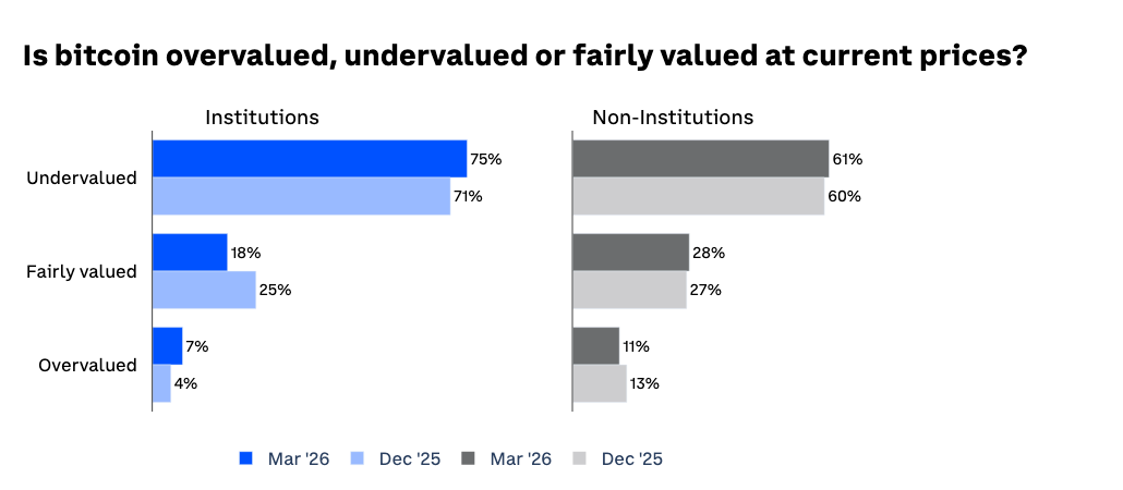 Survey 2Q26 Chart3
