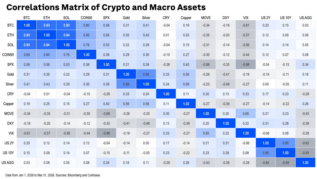 Email CorrelationMatrix 2026.04.22