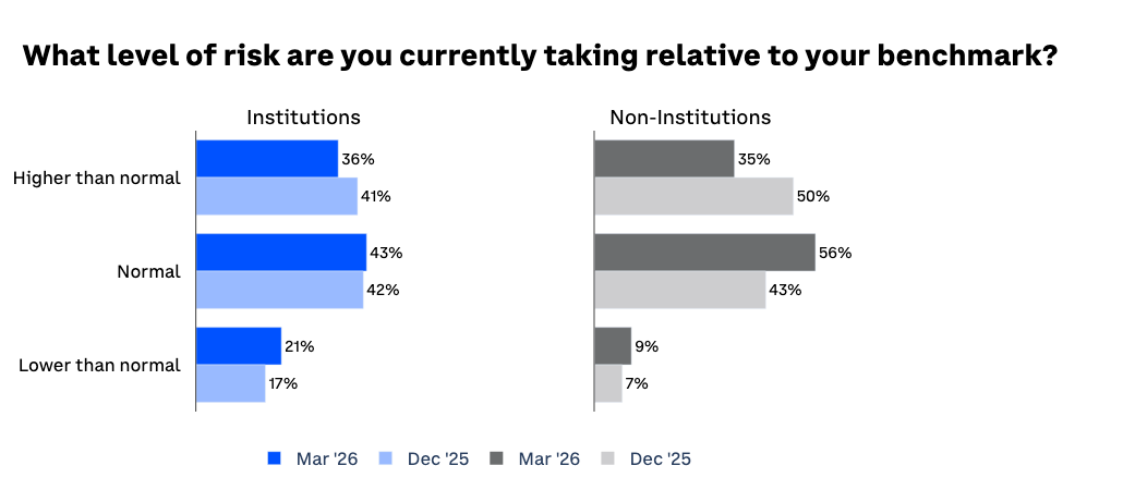 2Q26 Survey Chart1
