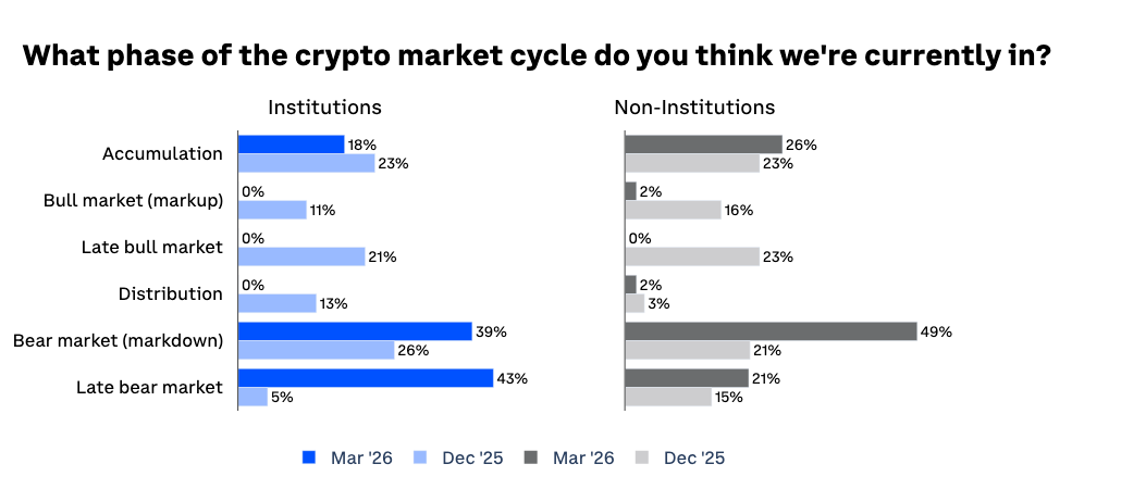 Survey 2Q26 Chart2