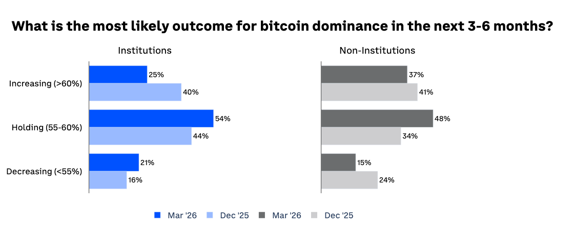 Survey 2Q26 Chart4