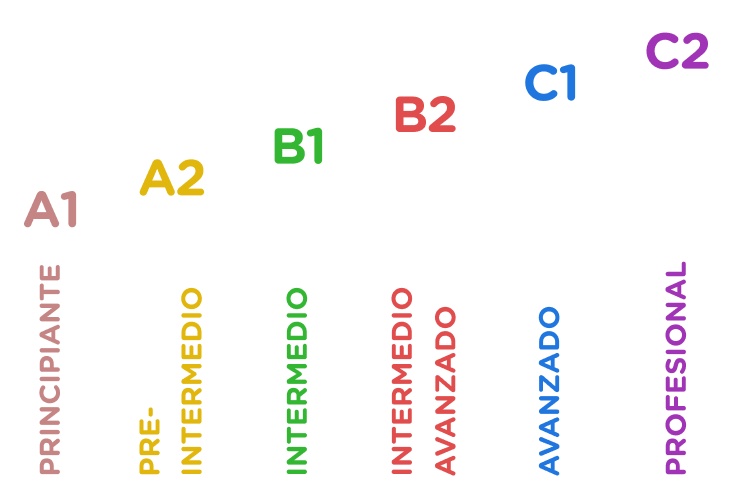 certificate-lvls.png