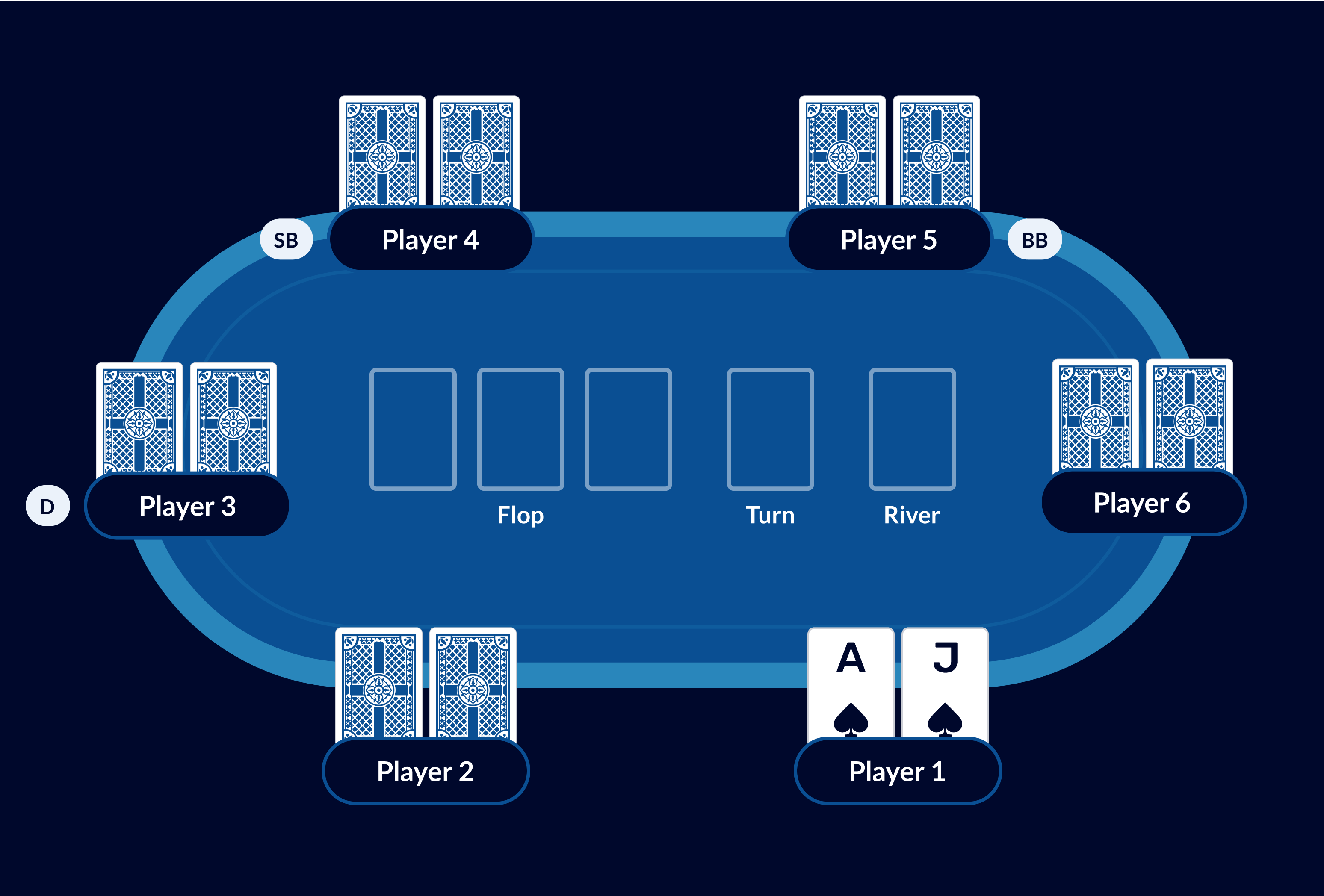 pre-flop