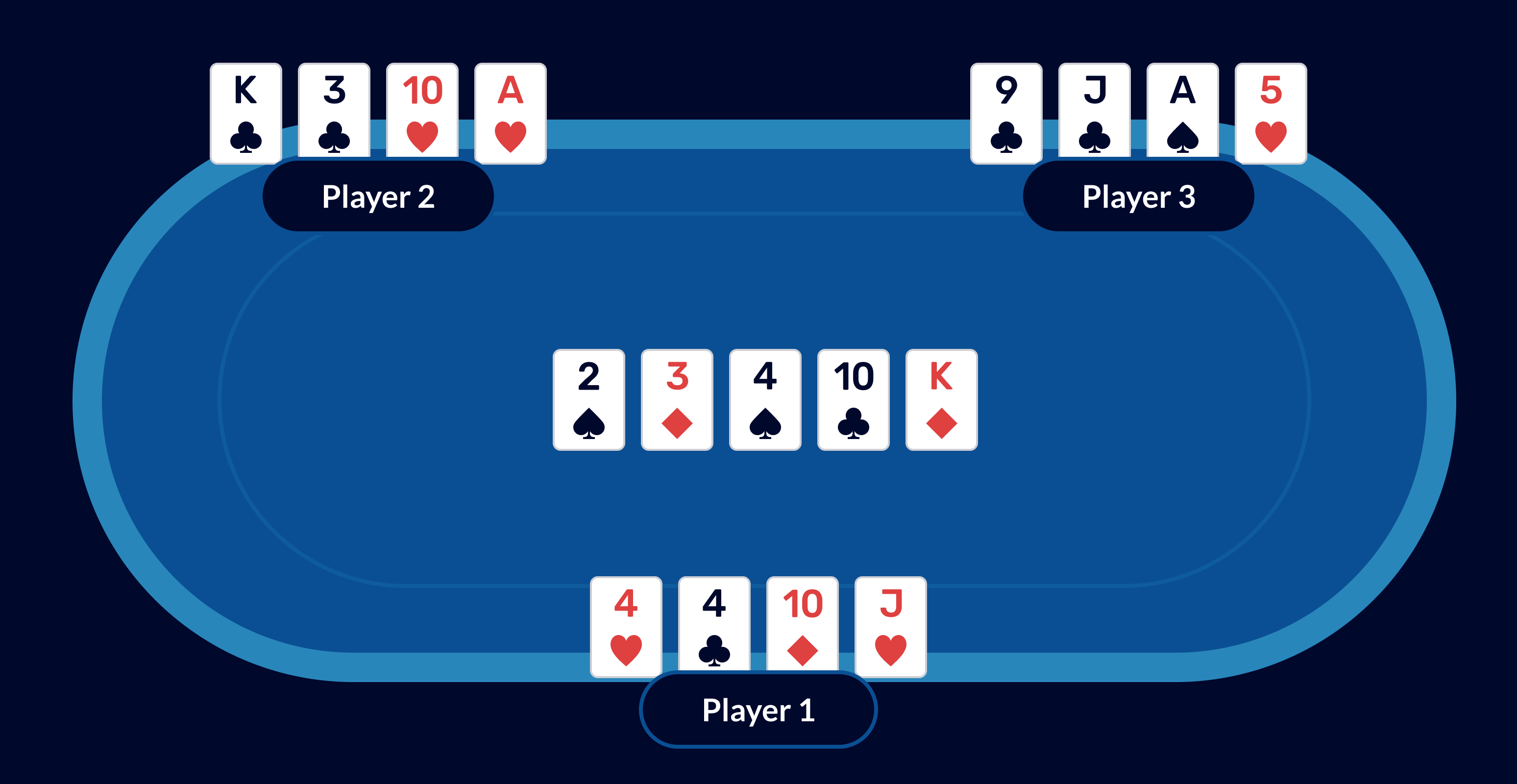 Reading Omaha Hi-Lo Poker Hands