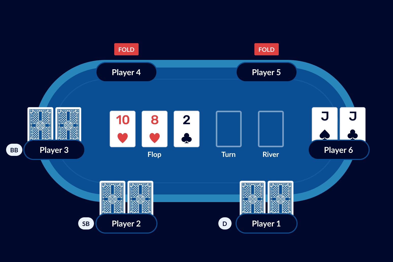 Learn to Play Texas Holdem Poker - The Flop