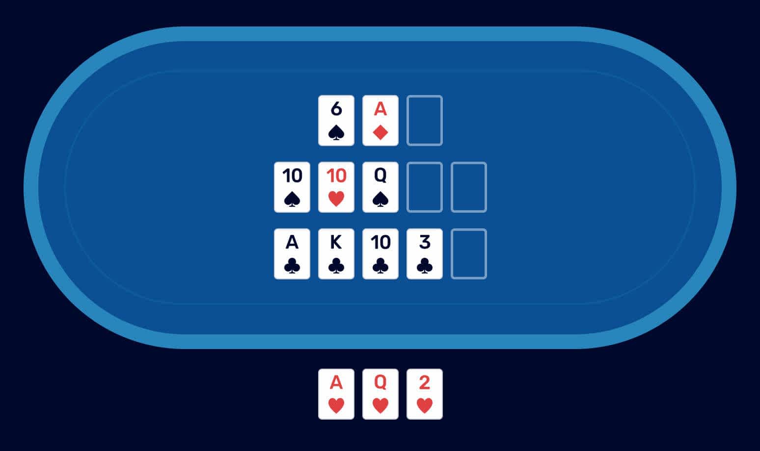 Playing your hand 1st image