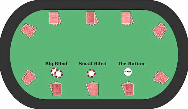 Image for Online Poker Blind Play