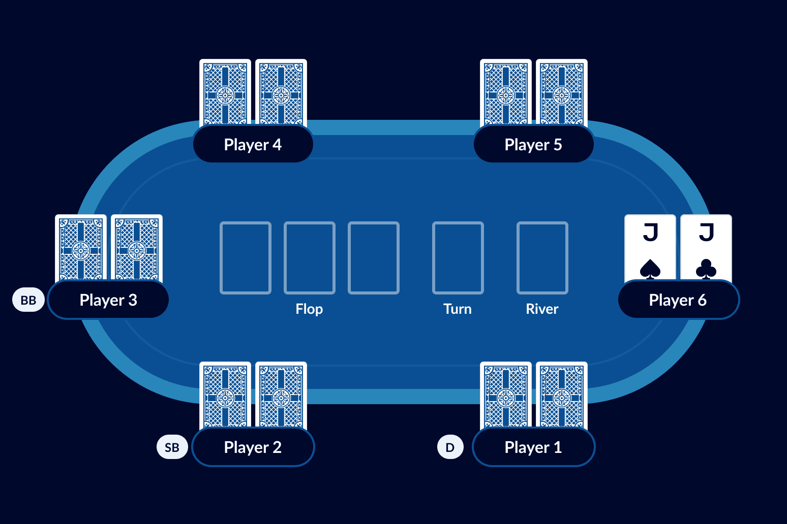 Texas Holdem Poker Rules - Deal
