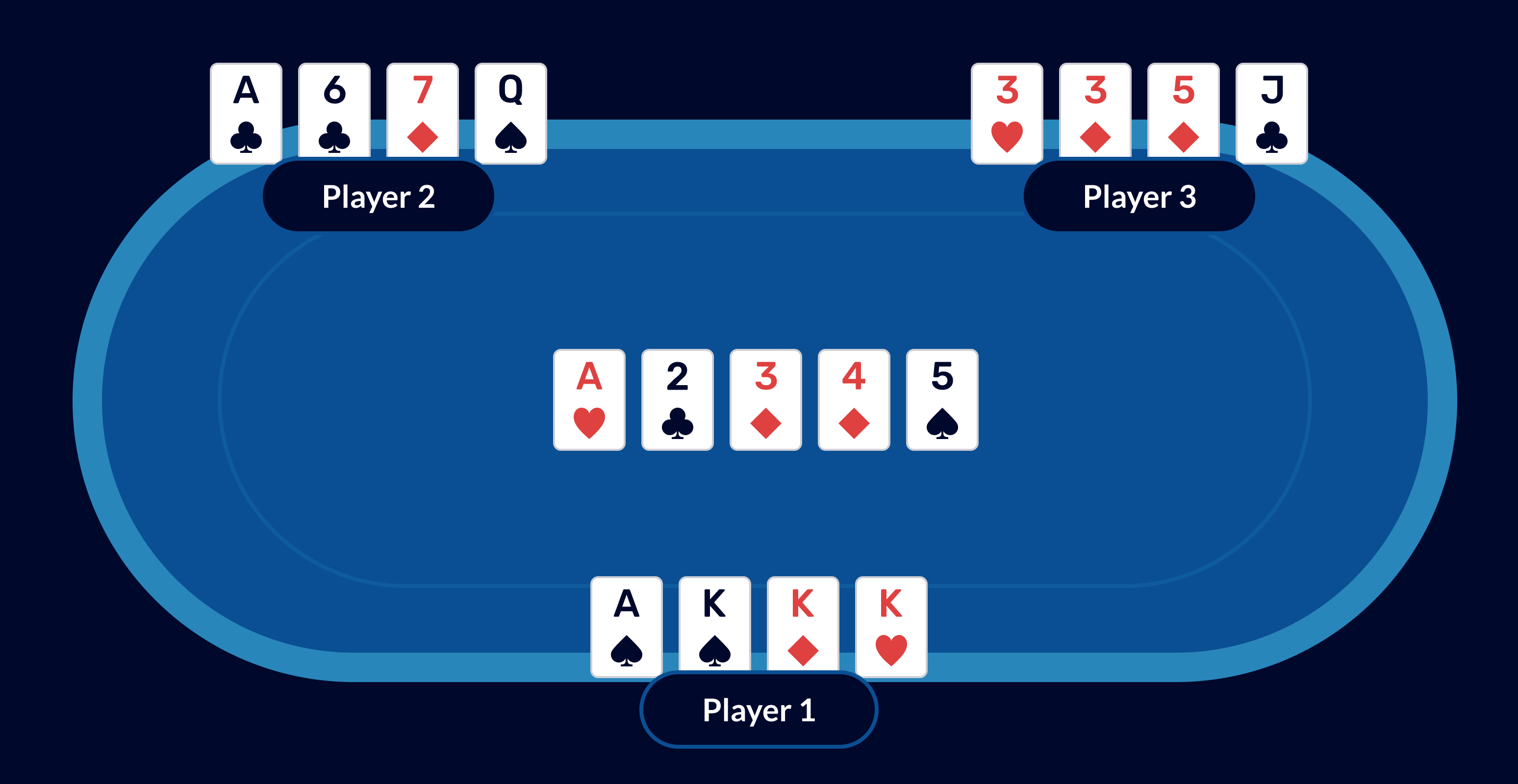 Omaha Hi-Lo - Reading Poker Hands