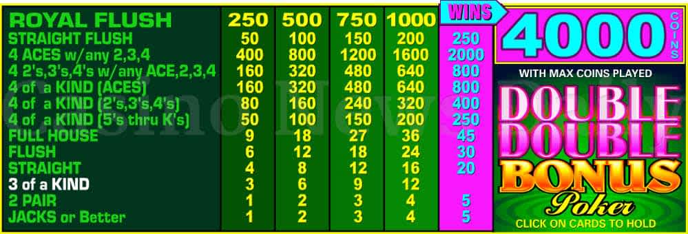 video poker paytable