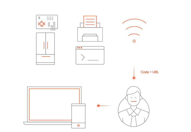 Auth0-Landing-page-device-flow 04-B