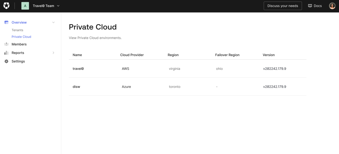 Private Cloud Environment View