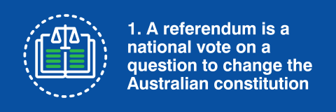 A referendum is a national vote on a question to change the Australian constitution