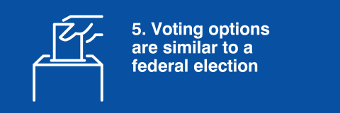 Voting options are similar to a federal election