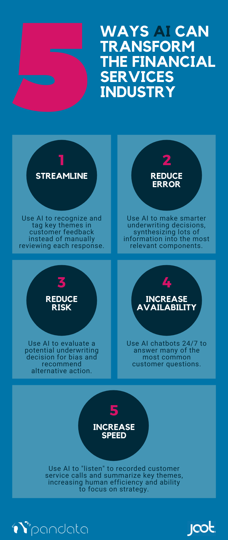 5 Ways AI Transforms Financial Services