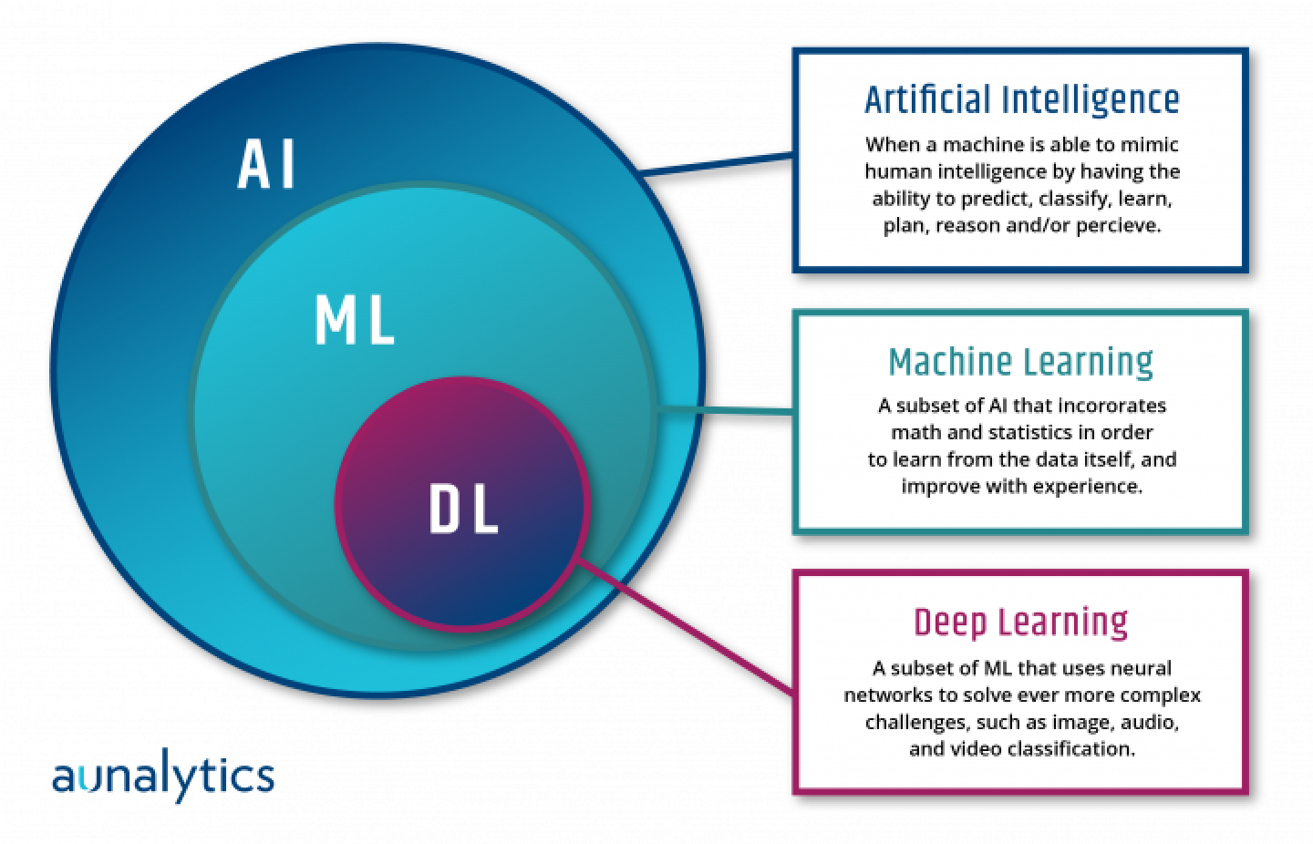 AI deep learning video analysis