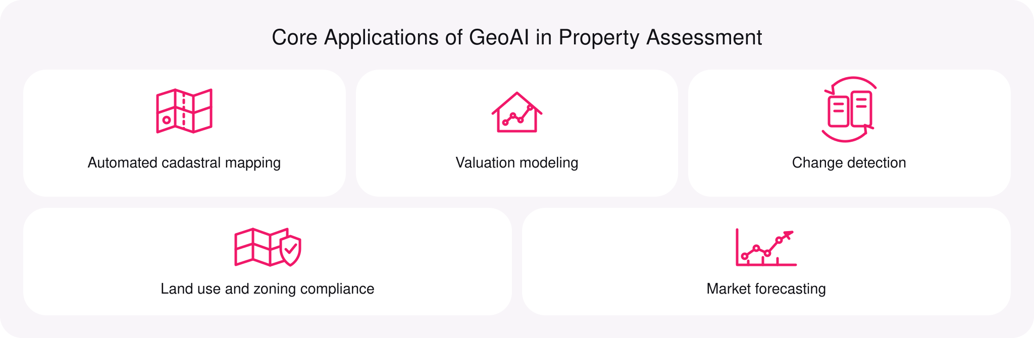 Core Applications of GeoAI in Property Assessment