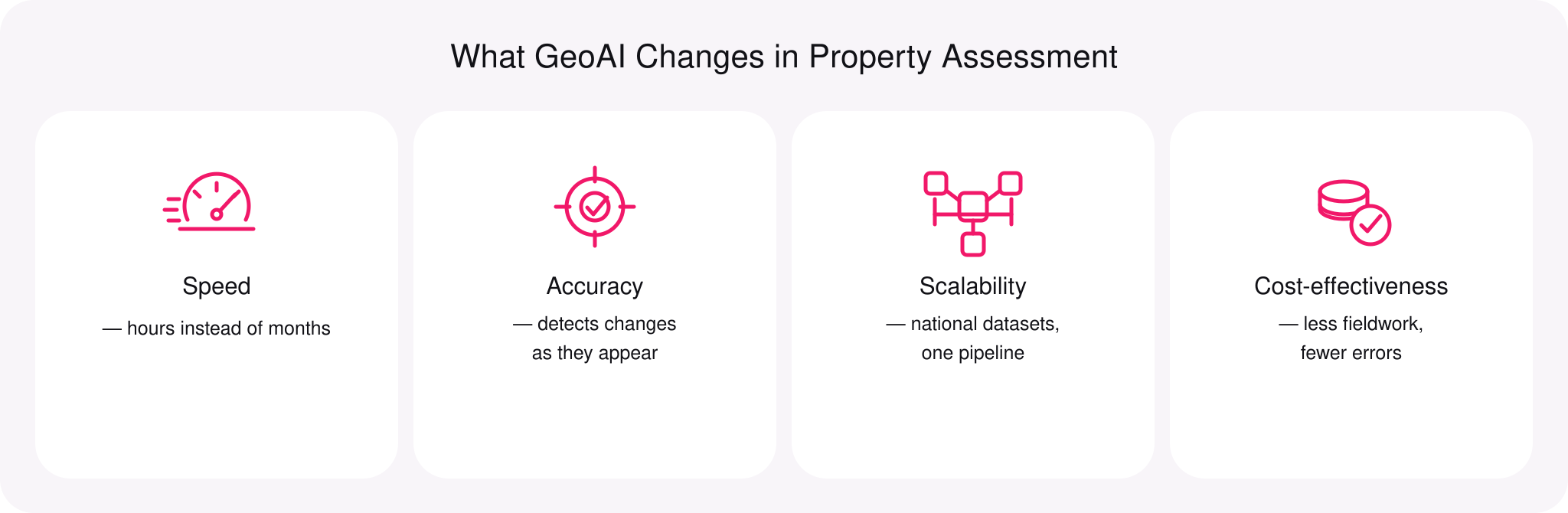 What GeoAI Changes in Property Assessment