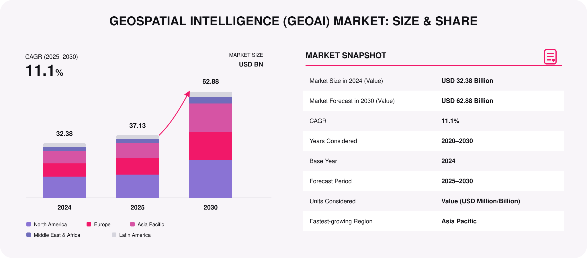 GeoAI Market Size