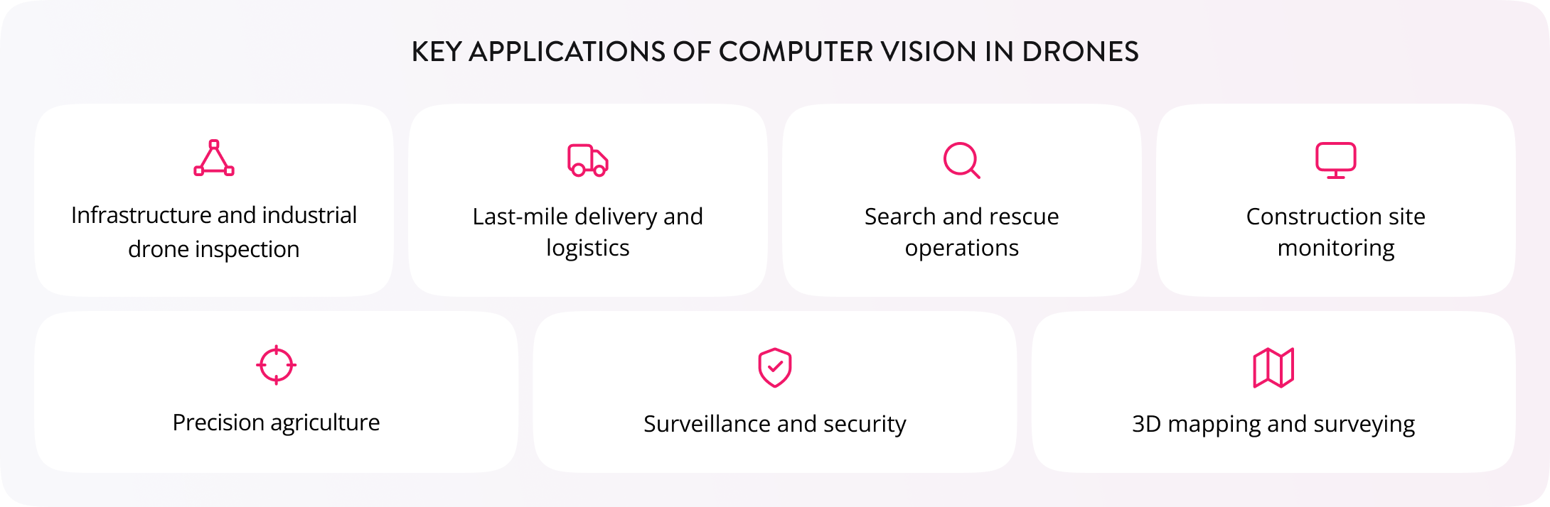 Key Applications of Computer Vision in Drones