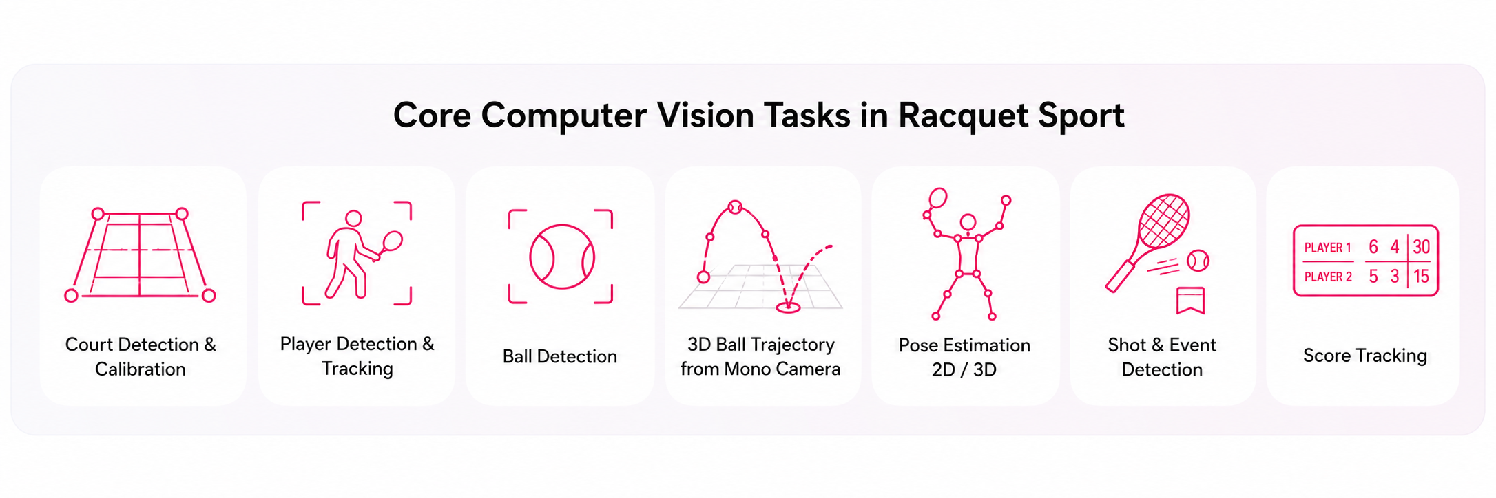 CV tasks for racquet
