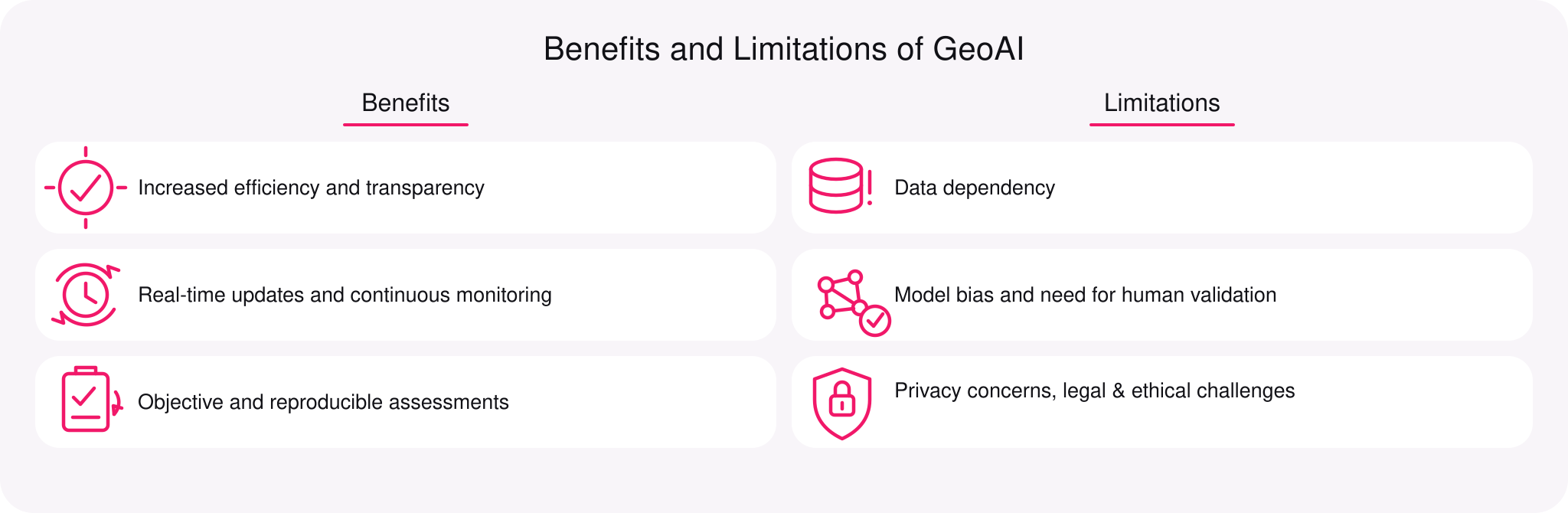 Benefits and Limitations of GeoAI