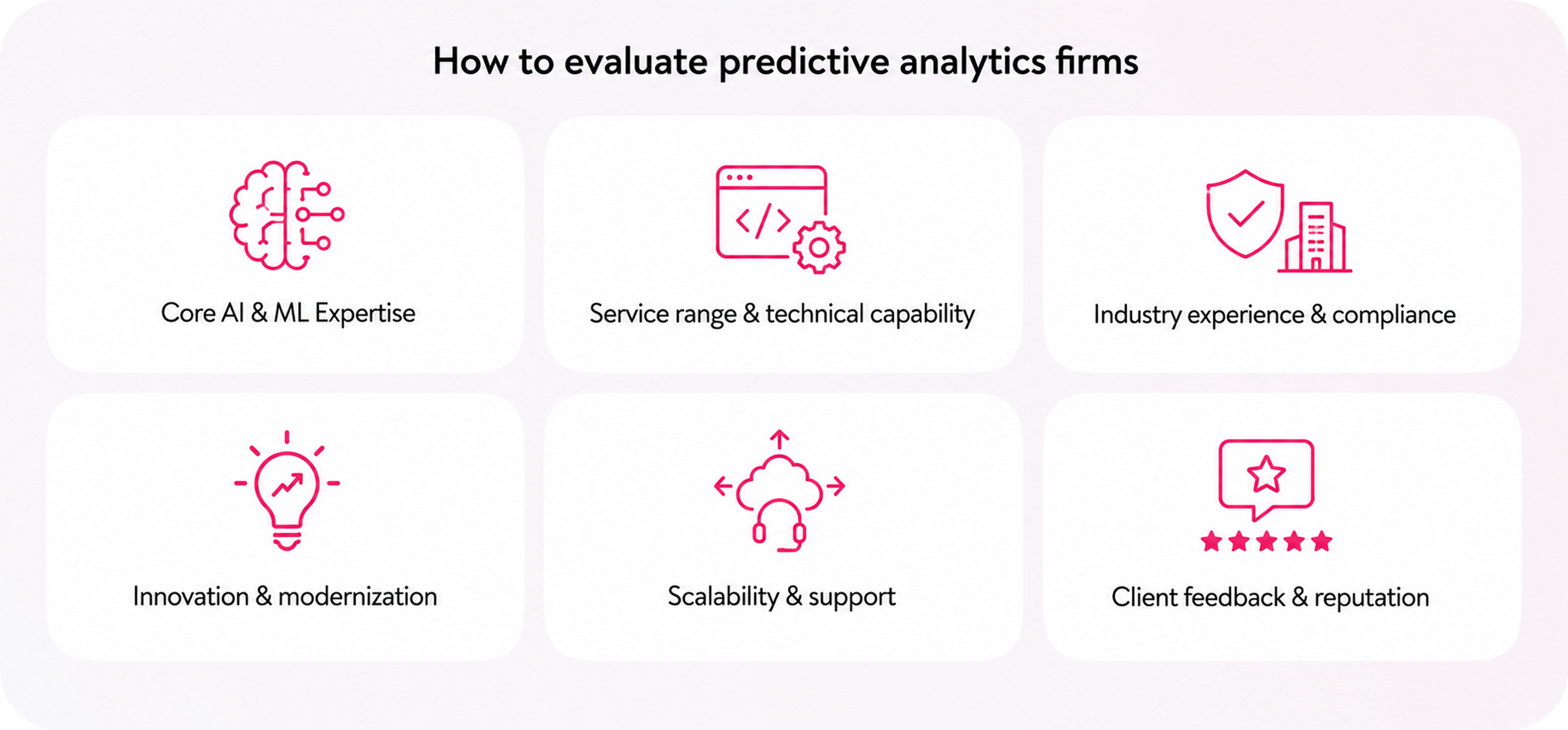 How to Evaluate Predictive Analytics Firms