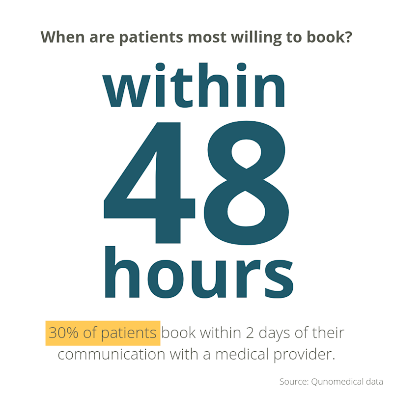 Image_WhenArePatientsMostWillingToBook