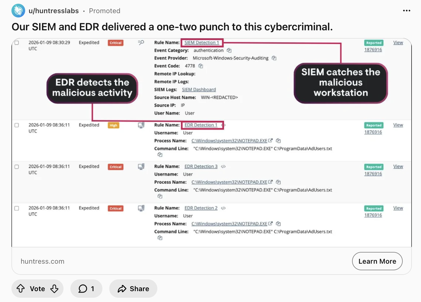 Cyber Case Study Reddit Ad Exampl