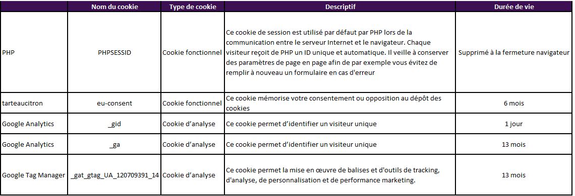 cookies ocima