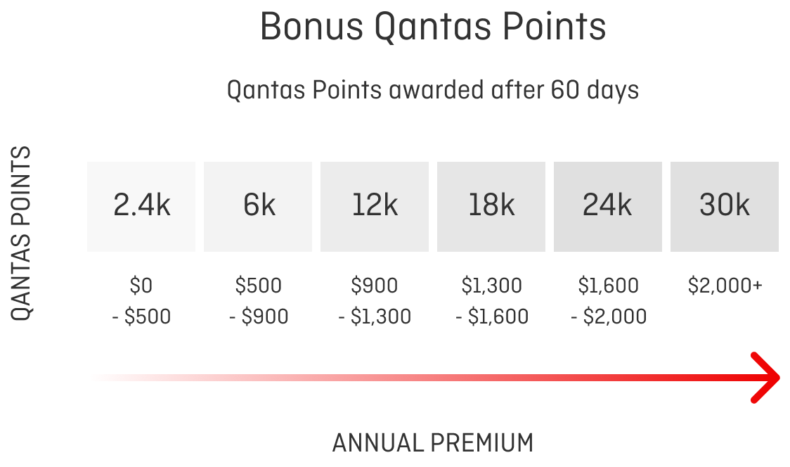 FE - GI - Car and Home Tranche Split Nov 2025 40K Headline - 75-