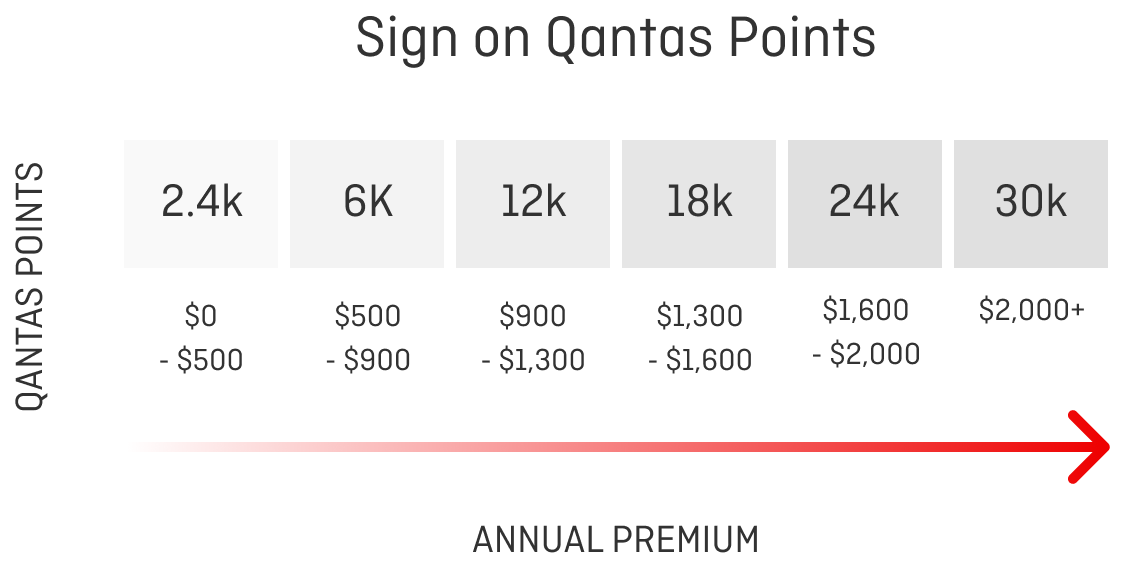 GI Insurance - July 30K 2025 - Points Table