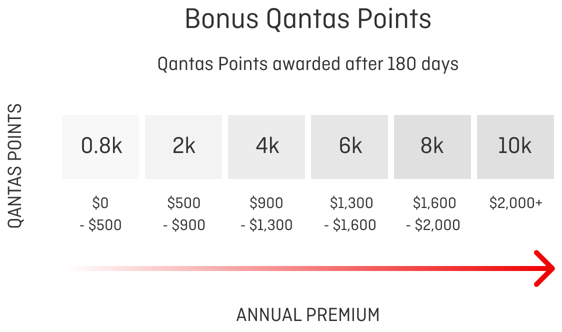 FE - GI - Car and Home Tranche Split Nov 2025 40K Headline - 25- (1)