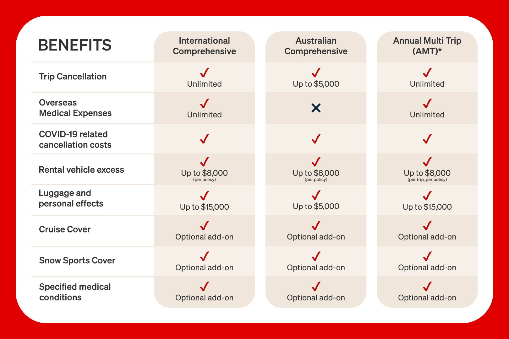 QLCSM-2927_QI_TI-SEO-Travel-Articles_Comparison-Table_Mar-26_Landscape_810x540_x2-144ppi_v1