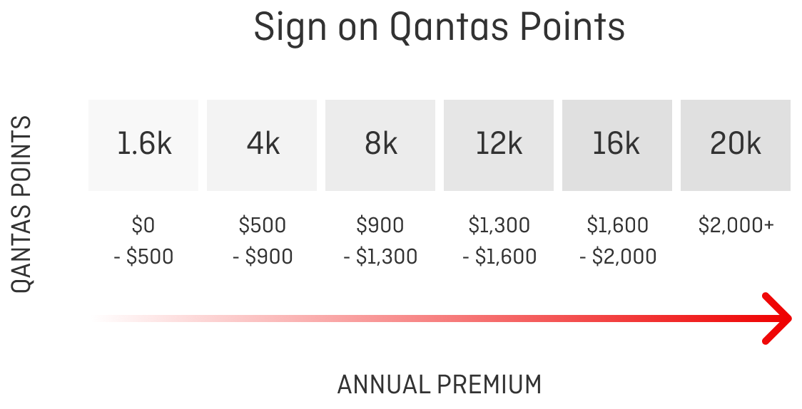 GI Insurance - August 20K 2025 - Points Table