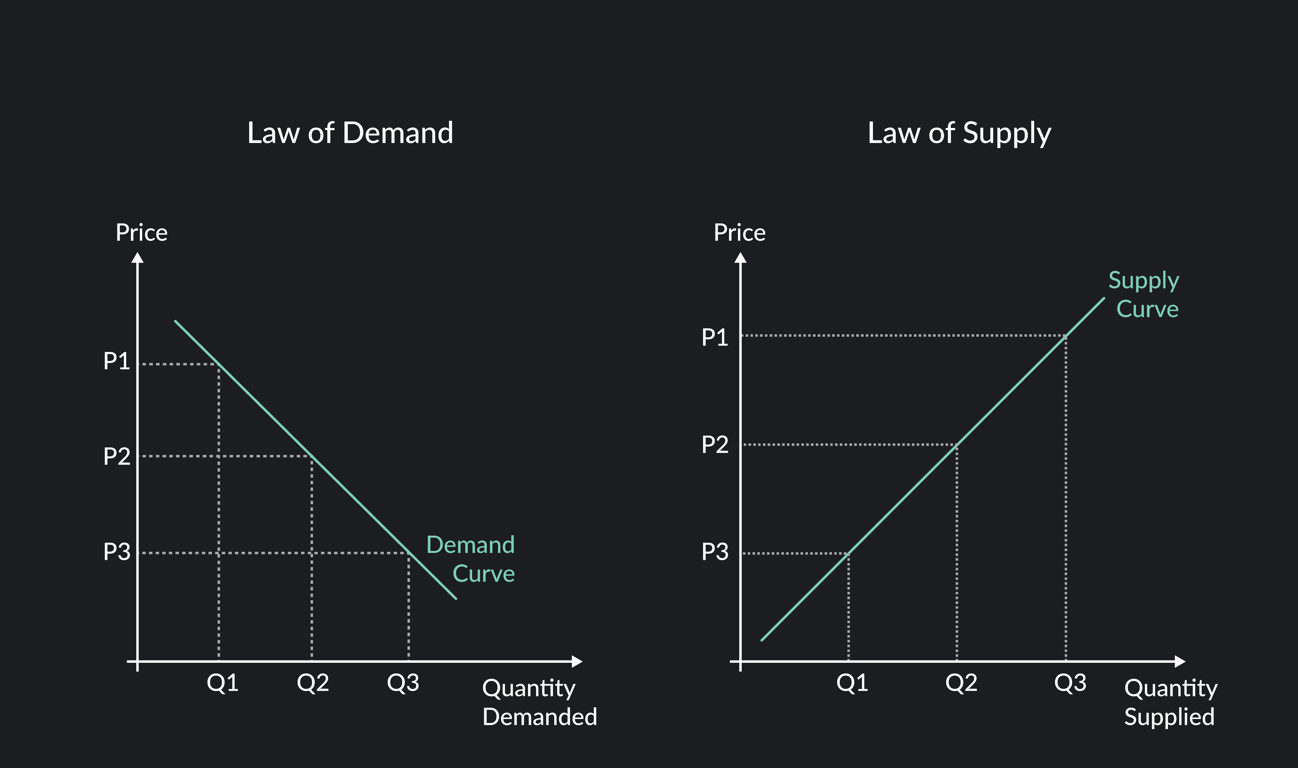 Things That Can Shift A Demand Curve Outlier
