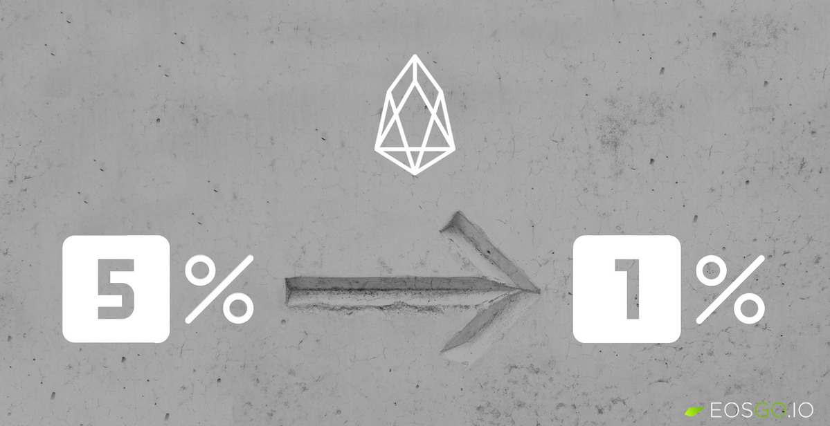 eos-inflation