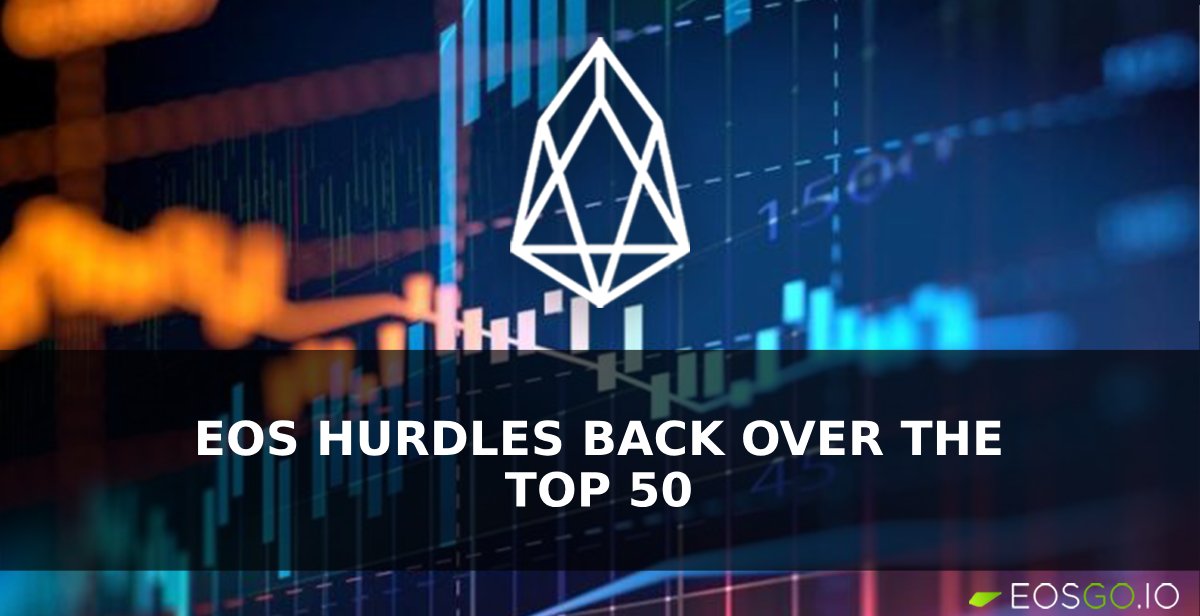 This Week: EOS Hurdles Back Over The Top 50