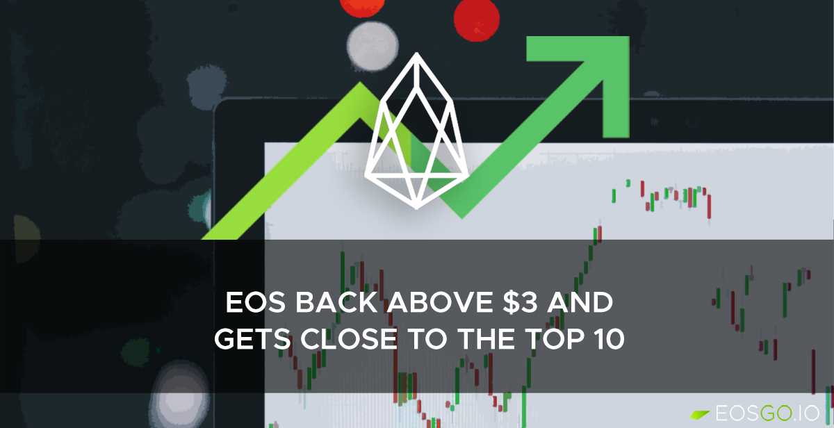 EOS 回涨到 3 美元，排名会持续上升到前十吗？