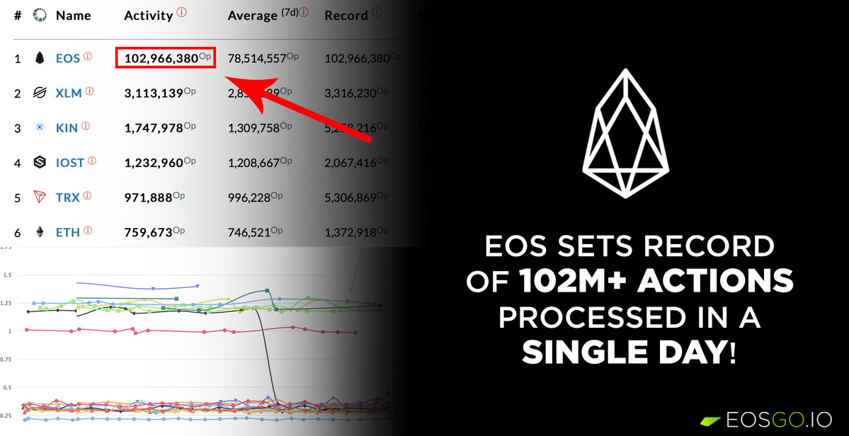 eos-record-actions