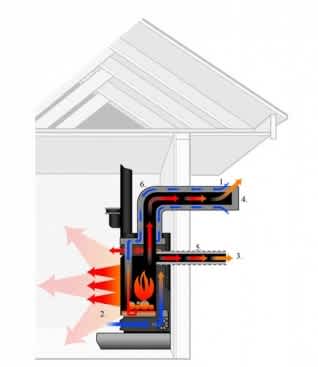 Direct Vent FirePlaces