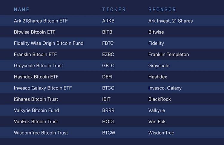 Approved ETF List