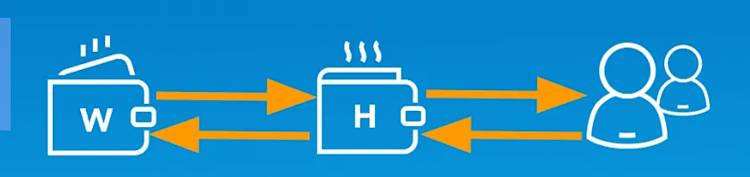 Setup- Send-and-Receive Hot Wallet