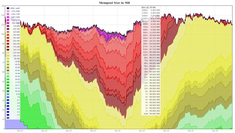 Mempool UTXO