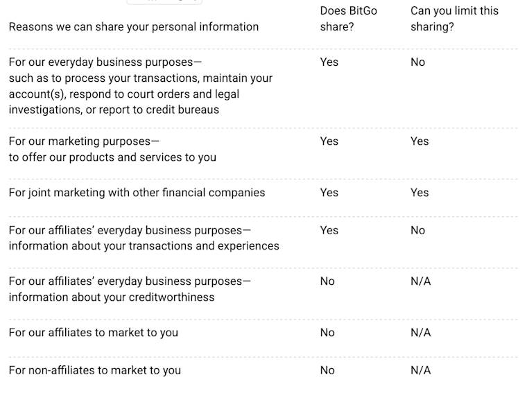BitGo Data-Sharing