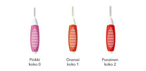 Elmex 680 kuvituskuva 032026