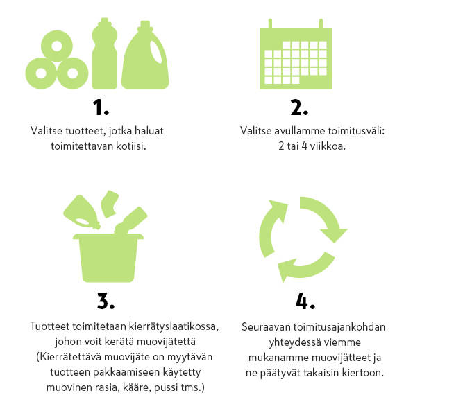 arkipakkaus-miten-toimii2