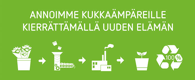 leikkokukkaampareista kukkaruukuiksi kierratys 680