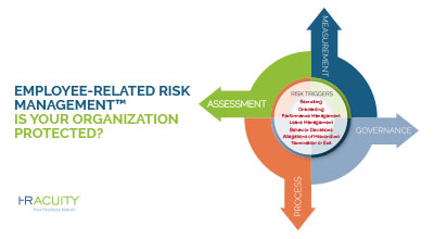 Employee-Related Risk Management-thumbnail